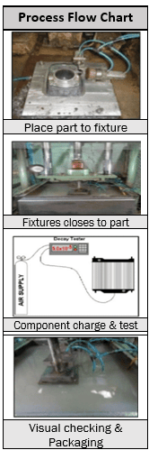 leak test flow chart image 